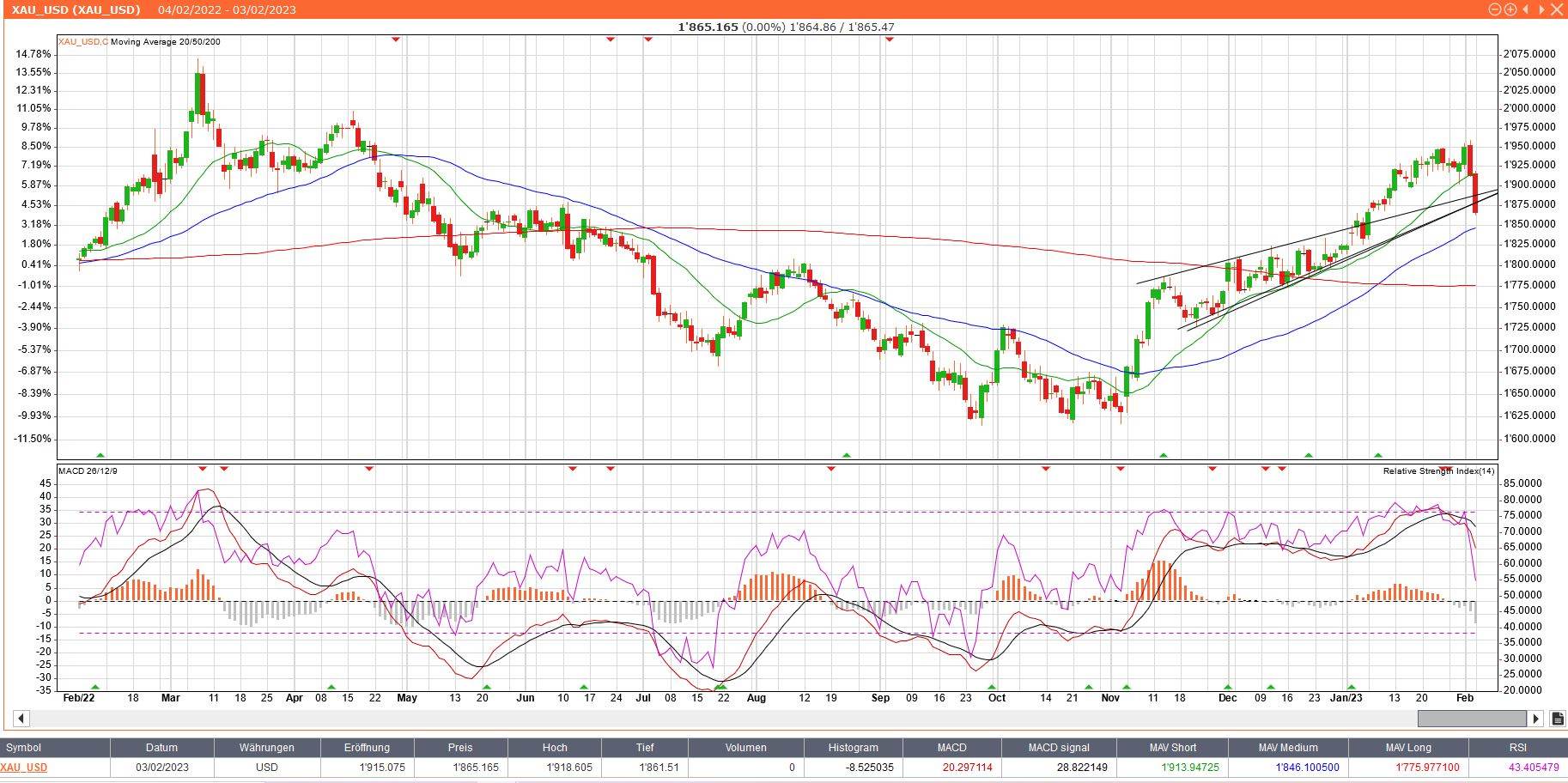 XAUUSD_20230203.jpg