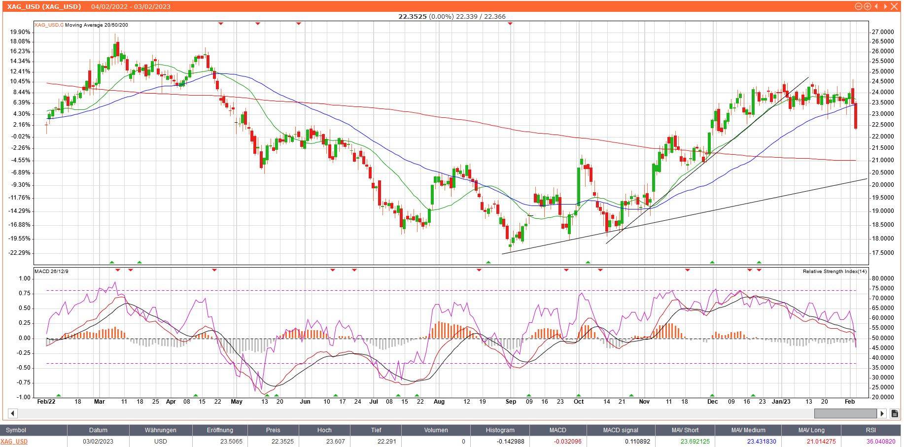 XAGUSD_20230203JPG.jpg