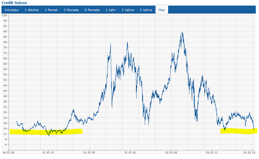 Credit Suisse 04-02-2016.PNG